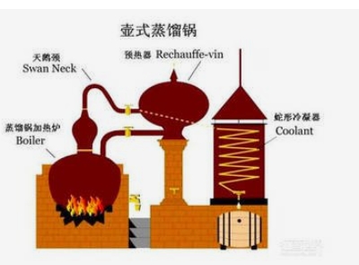 多层流态化固态连续蒸馏塔